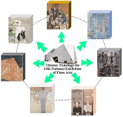 Emotion Recognition of Chinese Paintings at the Thirteenth National Exhibition of Fines Arts in China Based on Advanced Affective Computing